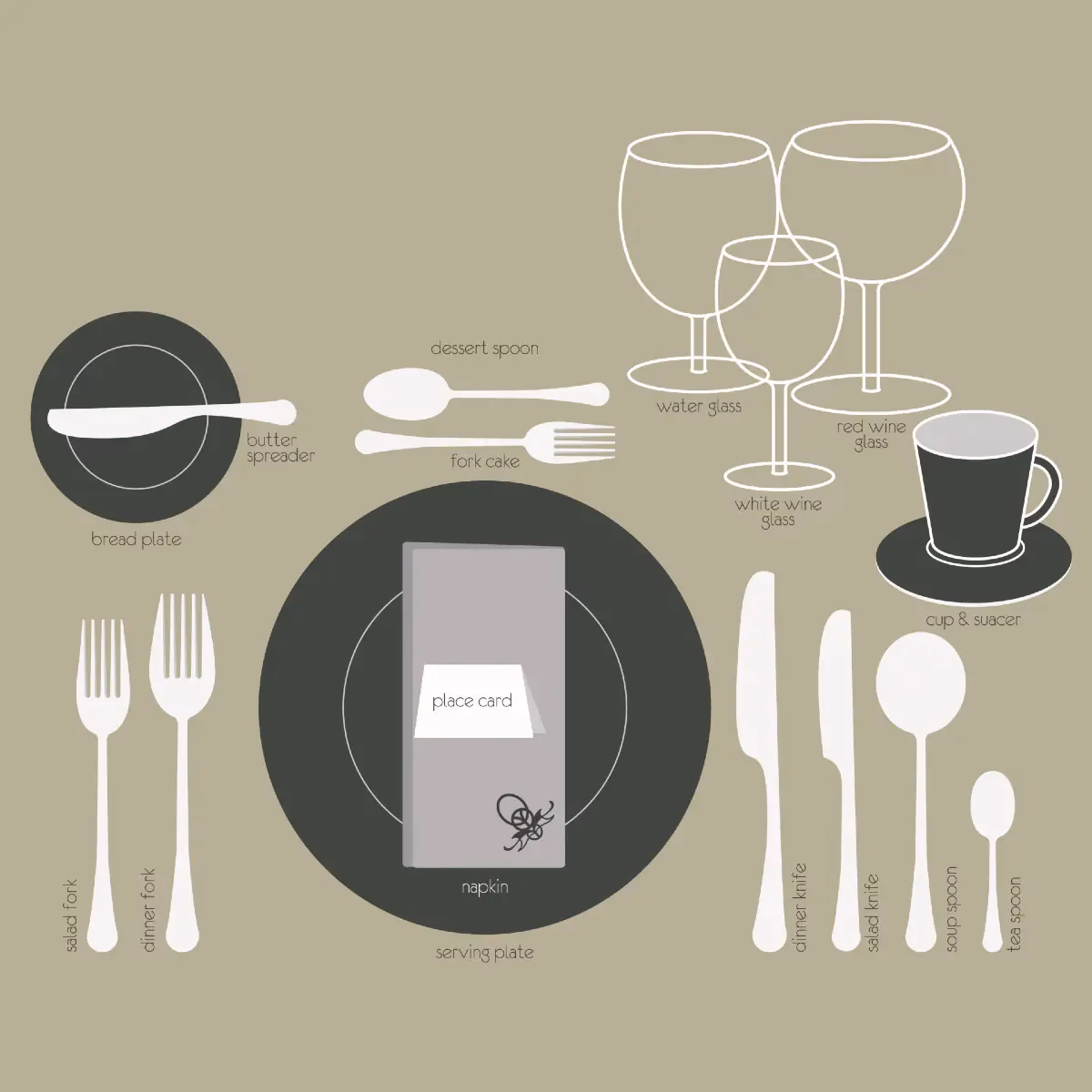 Hoe leg ik een mes op tafel?